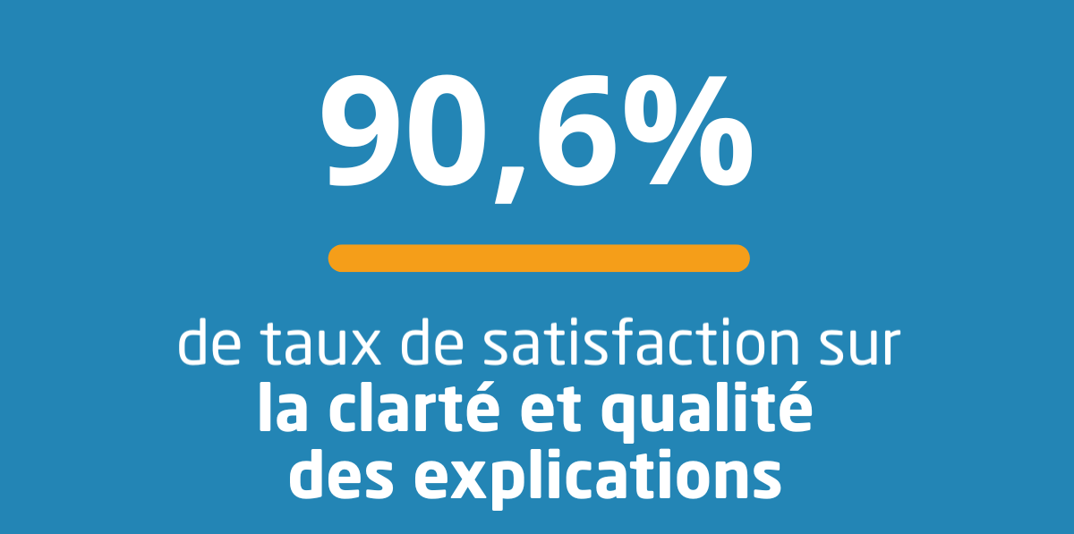 taux-formation-teranga